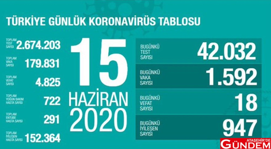 VAKA SAYISI TIRMANIYOR 001