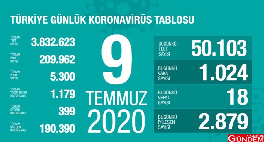 "KÜÇÜK AZALMALAR DEVAM EDİYOR" bakan-koca-1