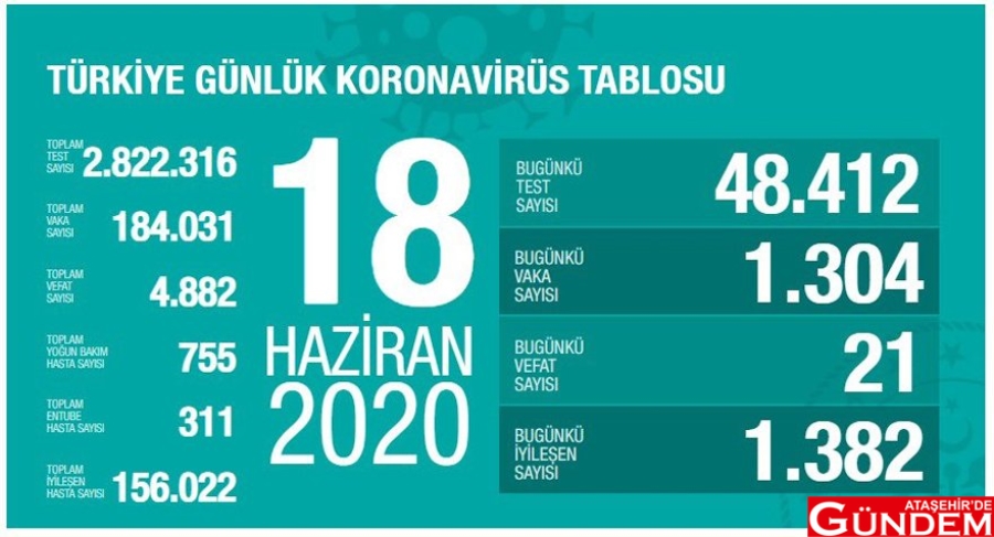 İYİLEŞEN SAYISI VAKA SAYISINI GEÇTİ bakan-koca-222