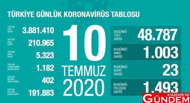 "1000'İN ALTINA ÇOK YAKINIZ" eclhcdix0aela9h-660x359