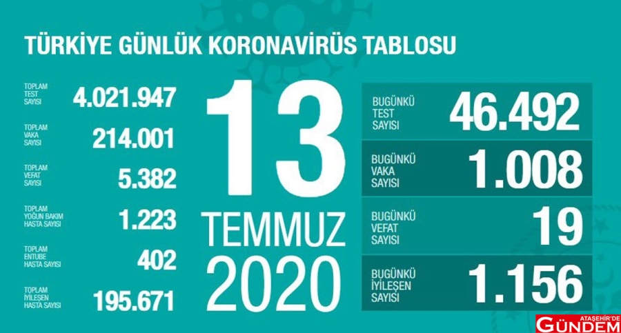 BAKAN KOCA: "HER GÜNÜMÜZ BİR SINAV" temmuz-1